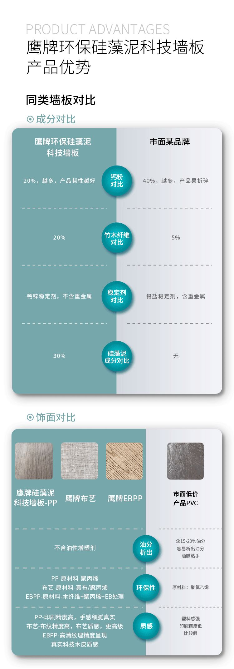 一圖讀懂鷹牌環(huán)保硅藻泥科技?jí)Π?圖6)