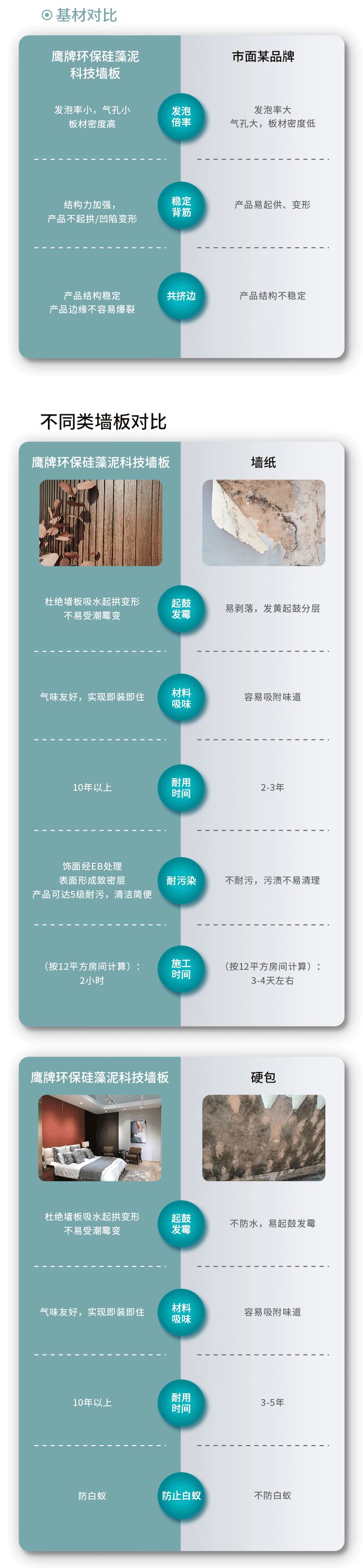 一圖讀懂鷹牌環(huán)保硅藻泥科技?jí)Π?圖7)