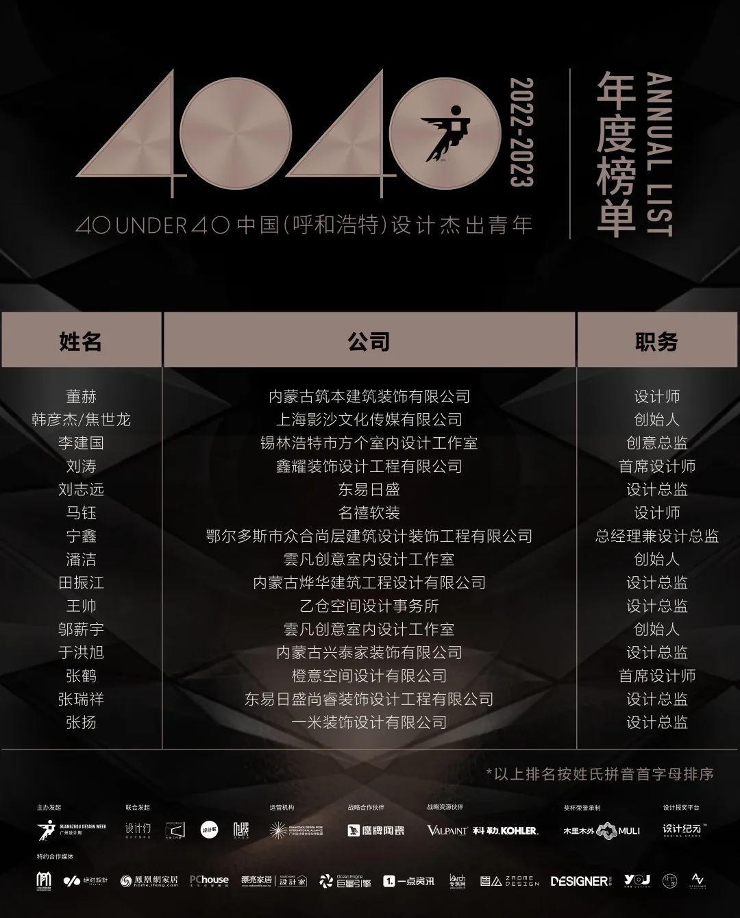 40 UNDER 40 | 首發(fā)！城市榜LIST·1揭曉35城青年之光！(圖13)