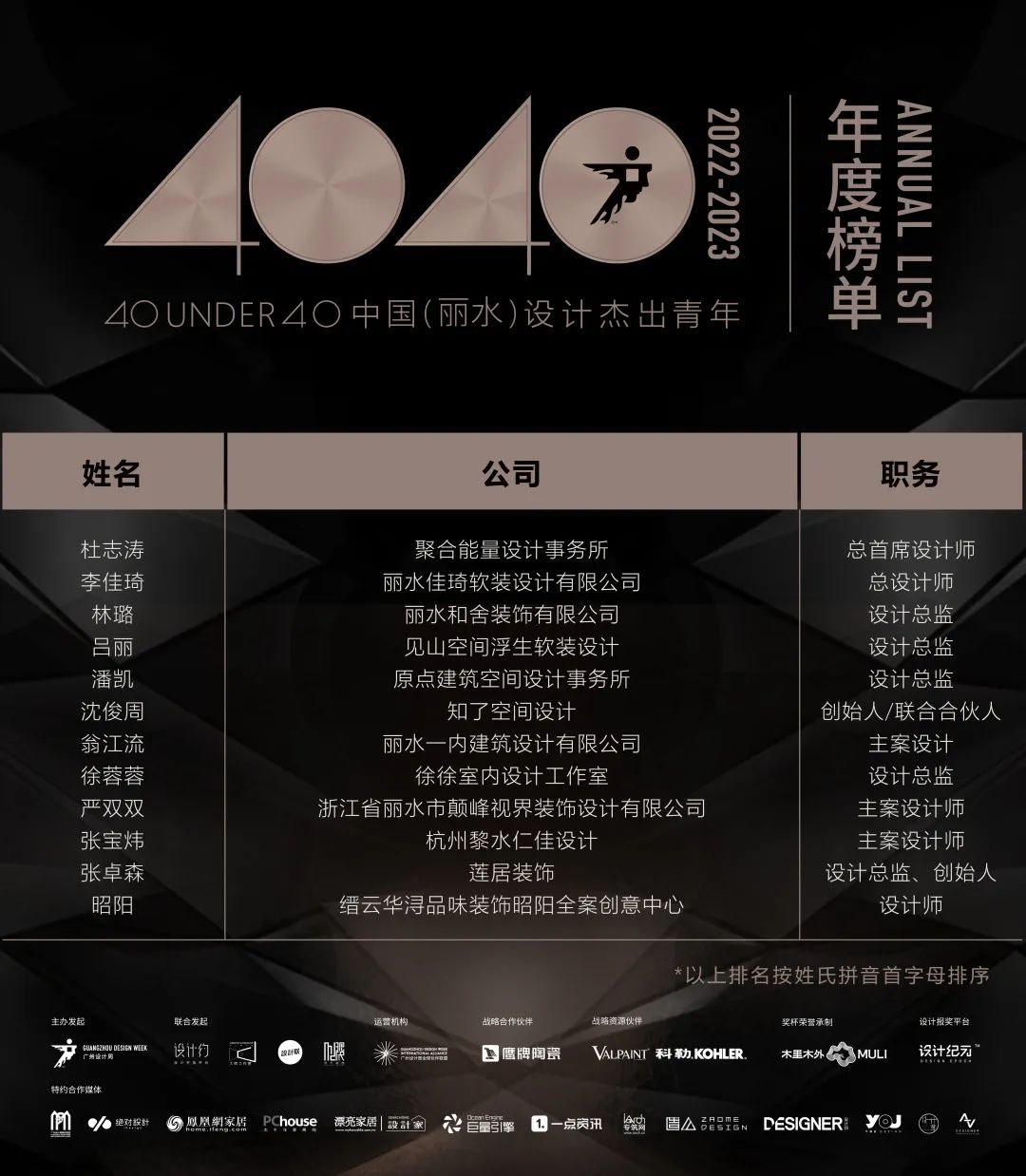 40 UNDER 40 | 首發(fā)！城市榜LIST·1揭曉35城青年之光！(圖15)