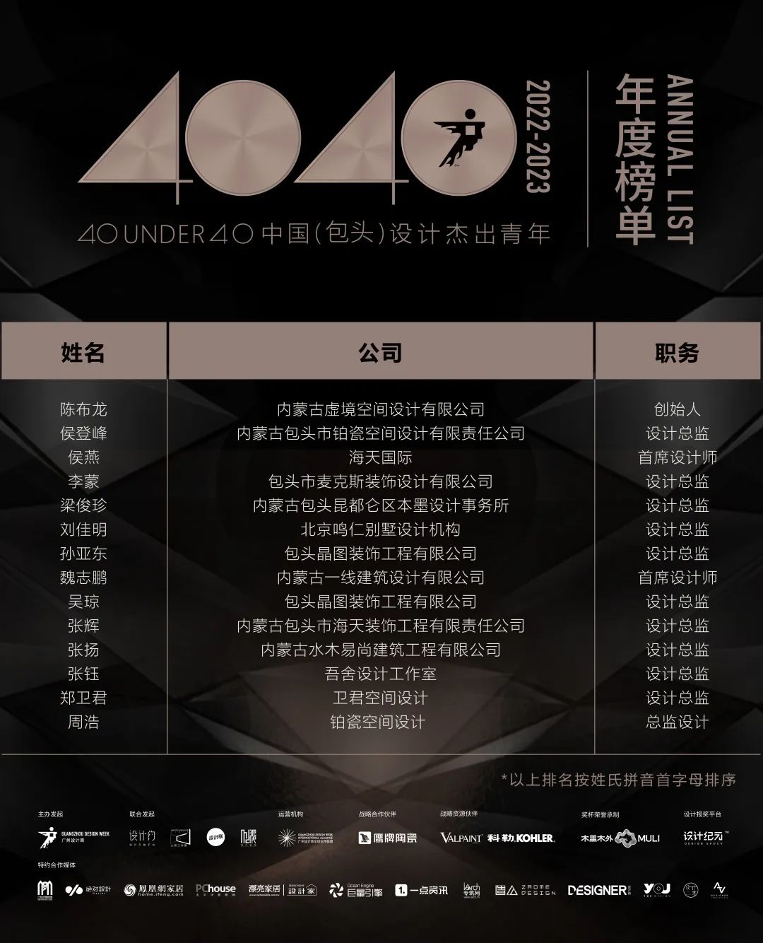 40 UNDER 40 | 首發(fā)！城市榜LIST·1揭曉35城青年之光！(圖27)