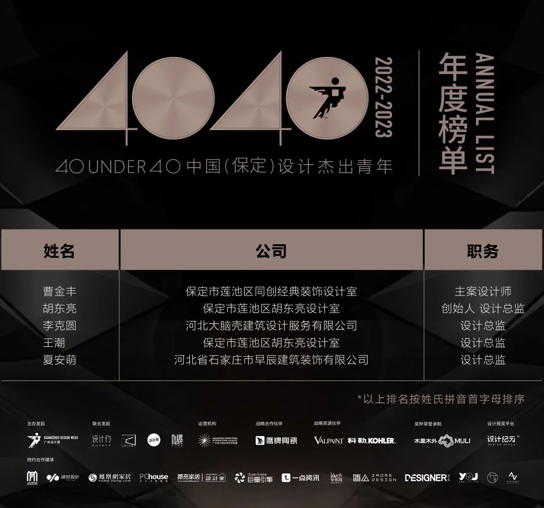 40 UNDER 40 | 首發(fā)！城市榜LIST·1揭曉35城青年之光！(圖29)