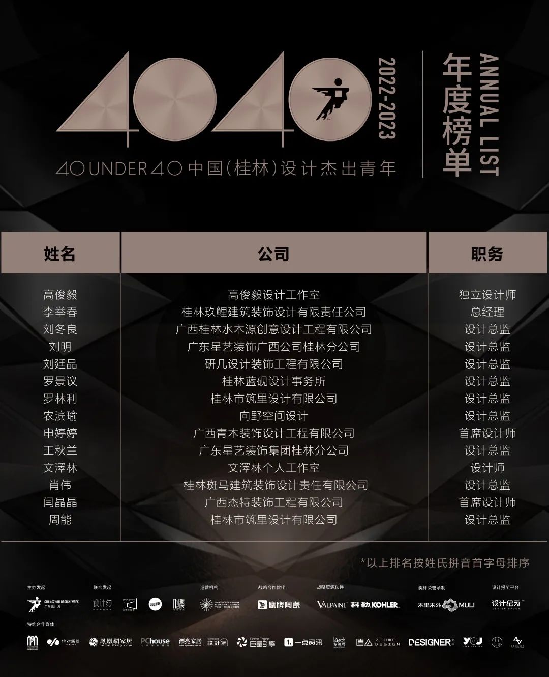 40 UNDER 40 | 首發(fā)！城市榜LIST·1揭曉35城青年之光！(圖31)