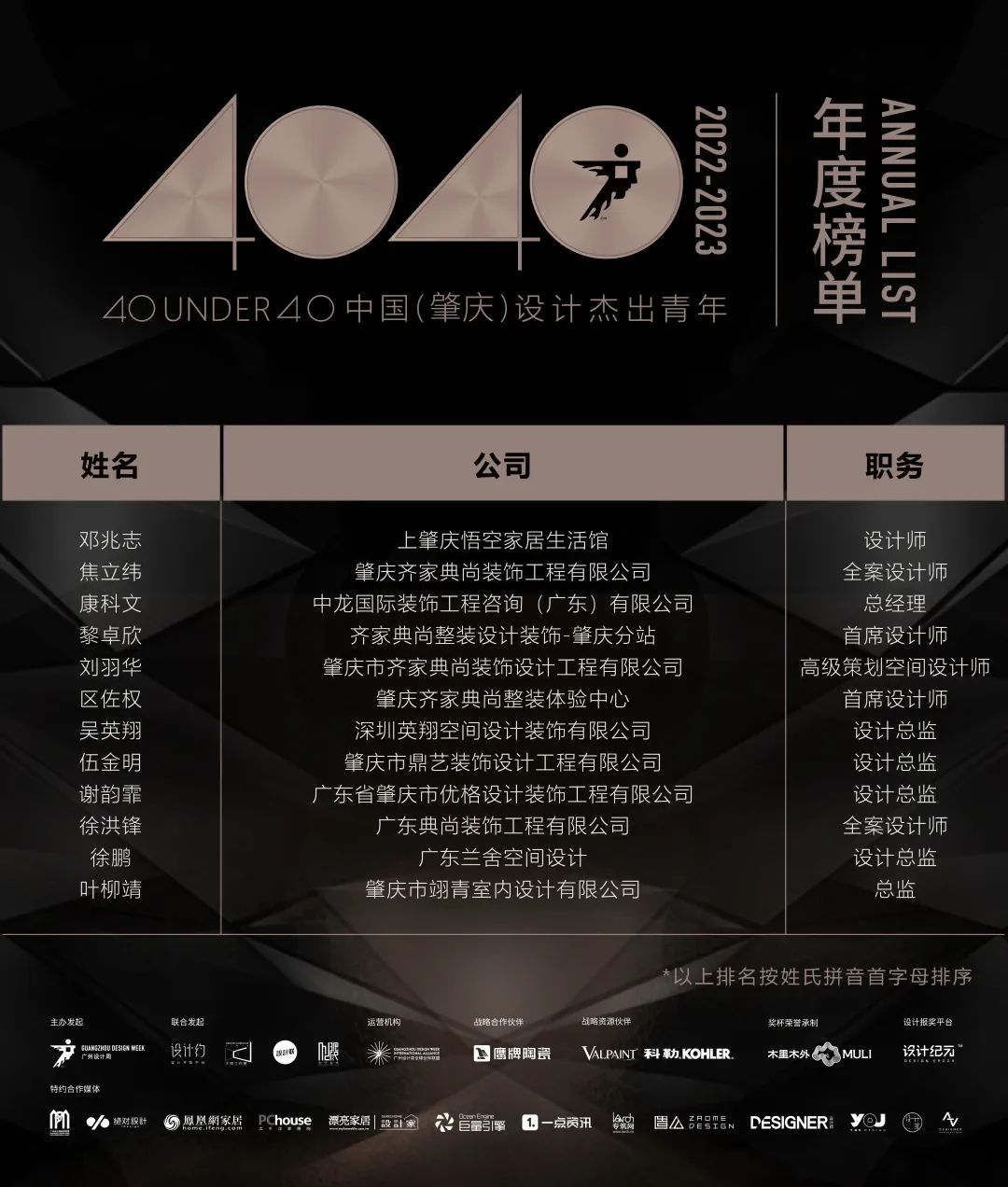 40 UNDER 40 | 首發(fā)！城市榜LIST·1揭曉35城青年之光！(圖37)