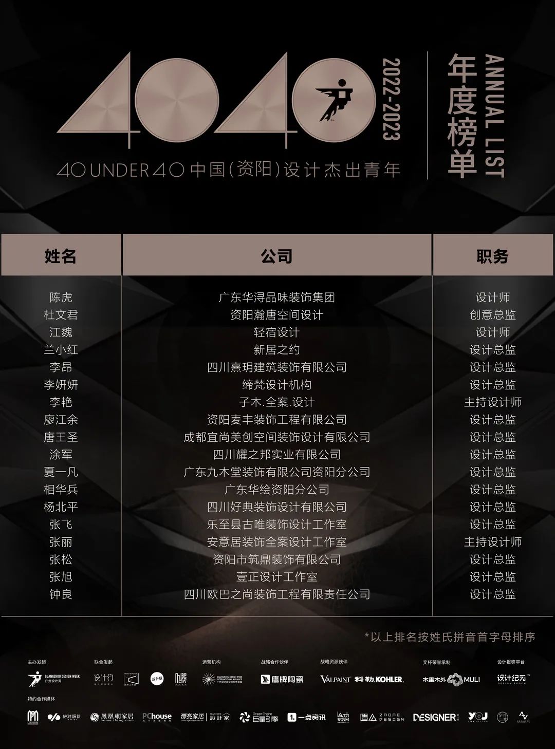 40 UNDER 40 | 首發(fā)！城市榜LIST·1揭曉35城青年之光！(圖39)