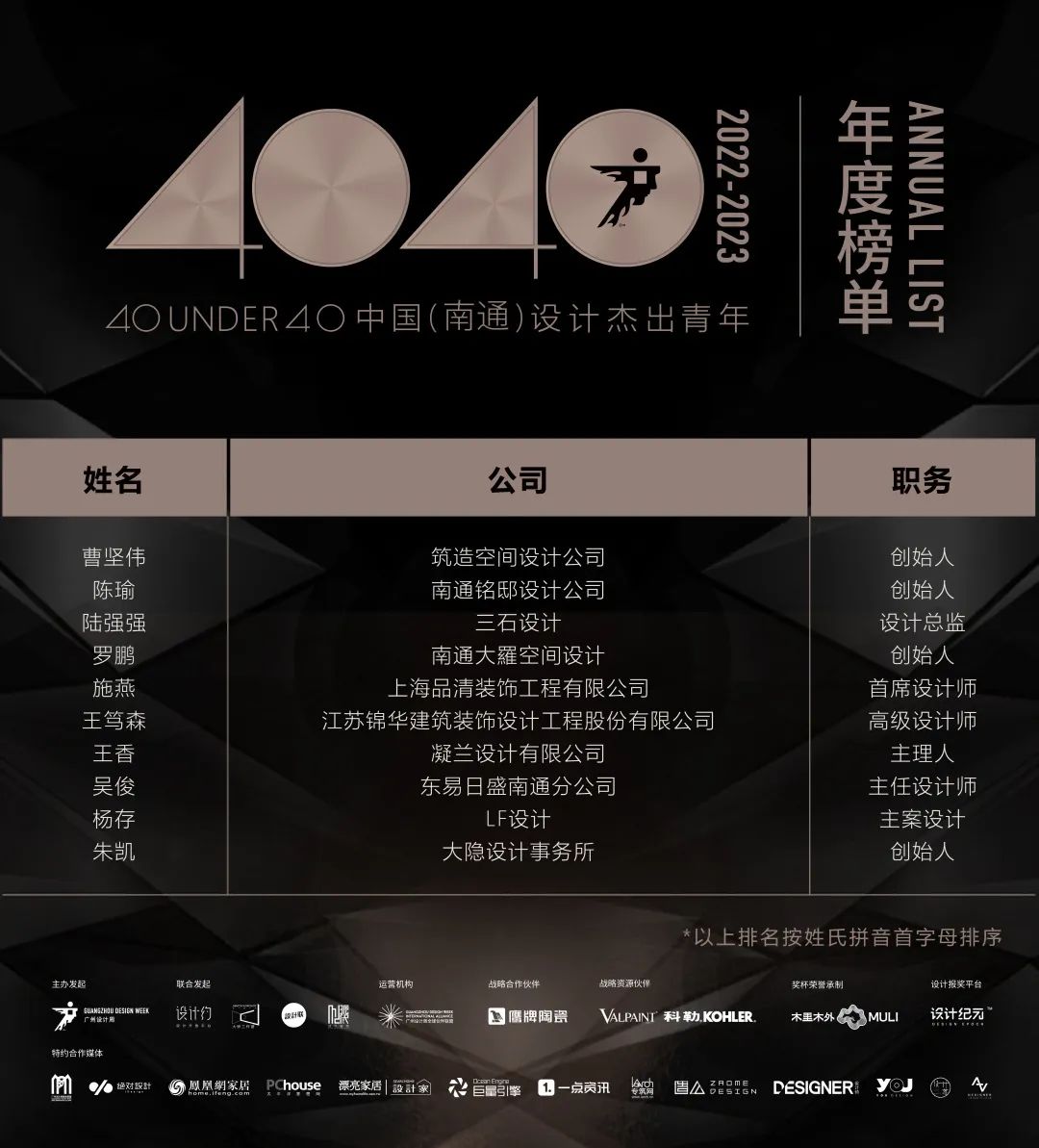 40 UNDER 40 | 首發(fā)！城市榜LIST·1揭曉35城青年之光！(圖43)