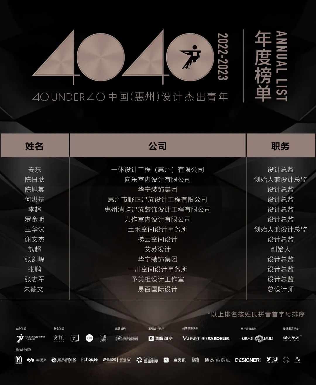 40 UNDER 40 | 首發(fā)！城市榜LIST·1揭曉35城青年之光！(圖49)