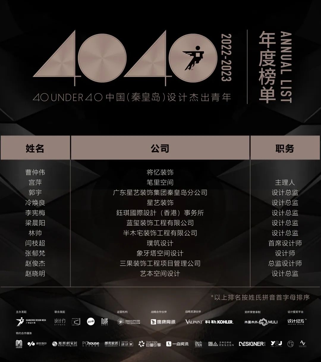 40 UNDER 40 | 首發(fā)！城市榜LIST·1揭曉35城青年之光！(圖45)