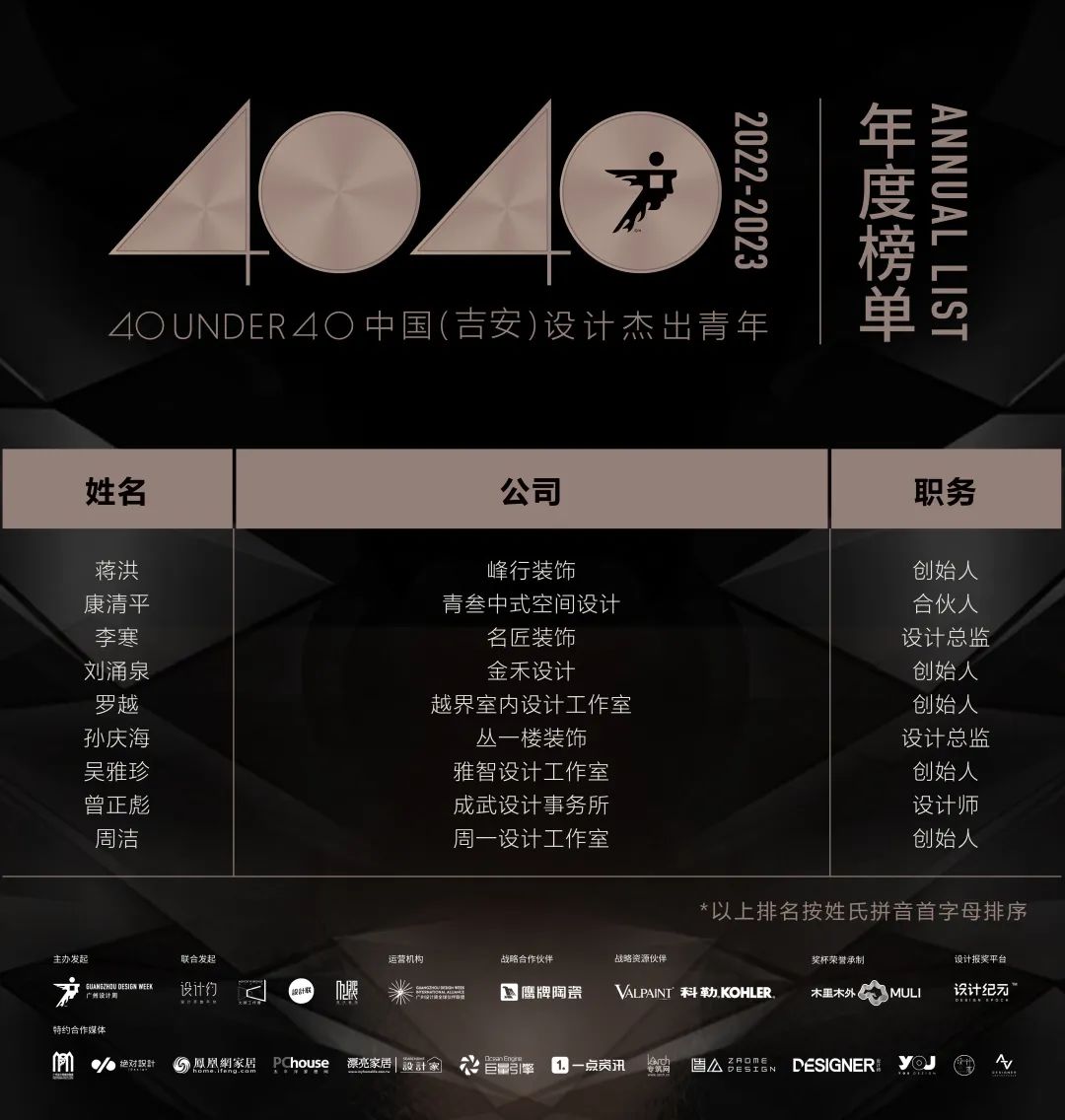 40 UNDER 40 | 首發(fā)！城市榜LIST·1揭曉35城青年之光！(圖47)