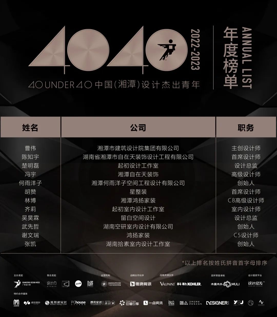 40 UNDER 40 | 首發(fā)！城市榜LIST·1揭曉35城青年之光！(圖53)