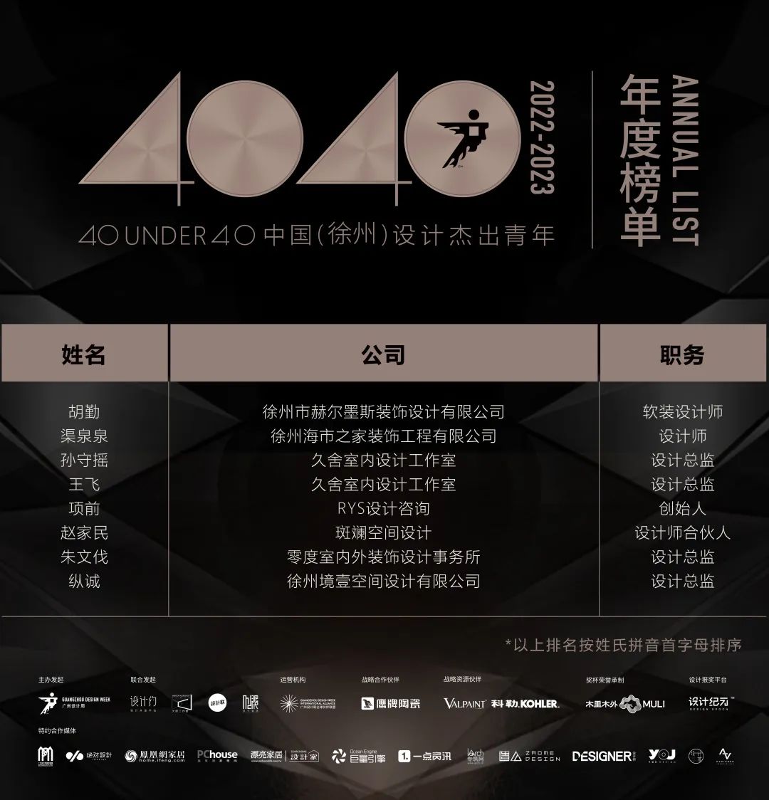 40 UNDER 40 | 首發(fā)！城市榜LIST·1揭曉35城青年之光！(圖55)