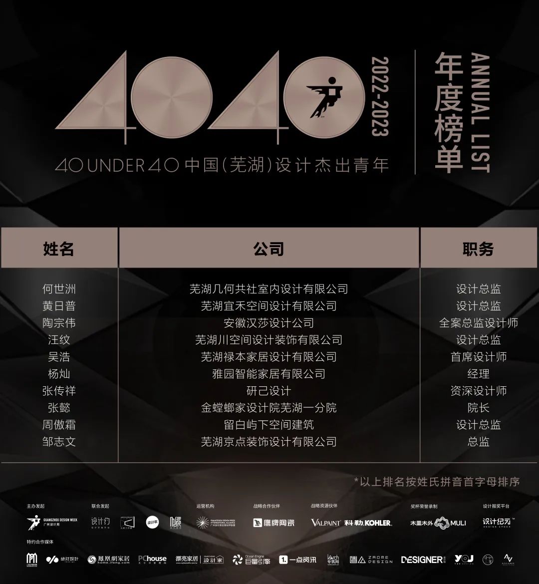 40 UNDER 40 | 首發(fā)！城市榜LIST·1揭曉35城青年之光！(圖57)