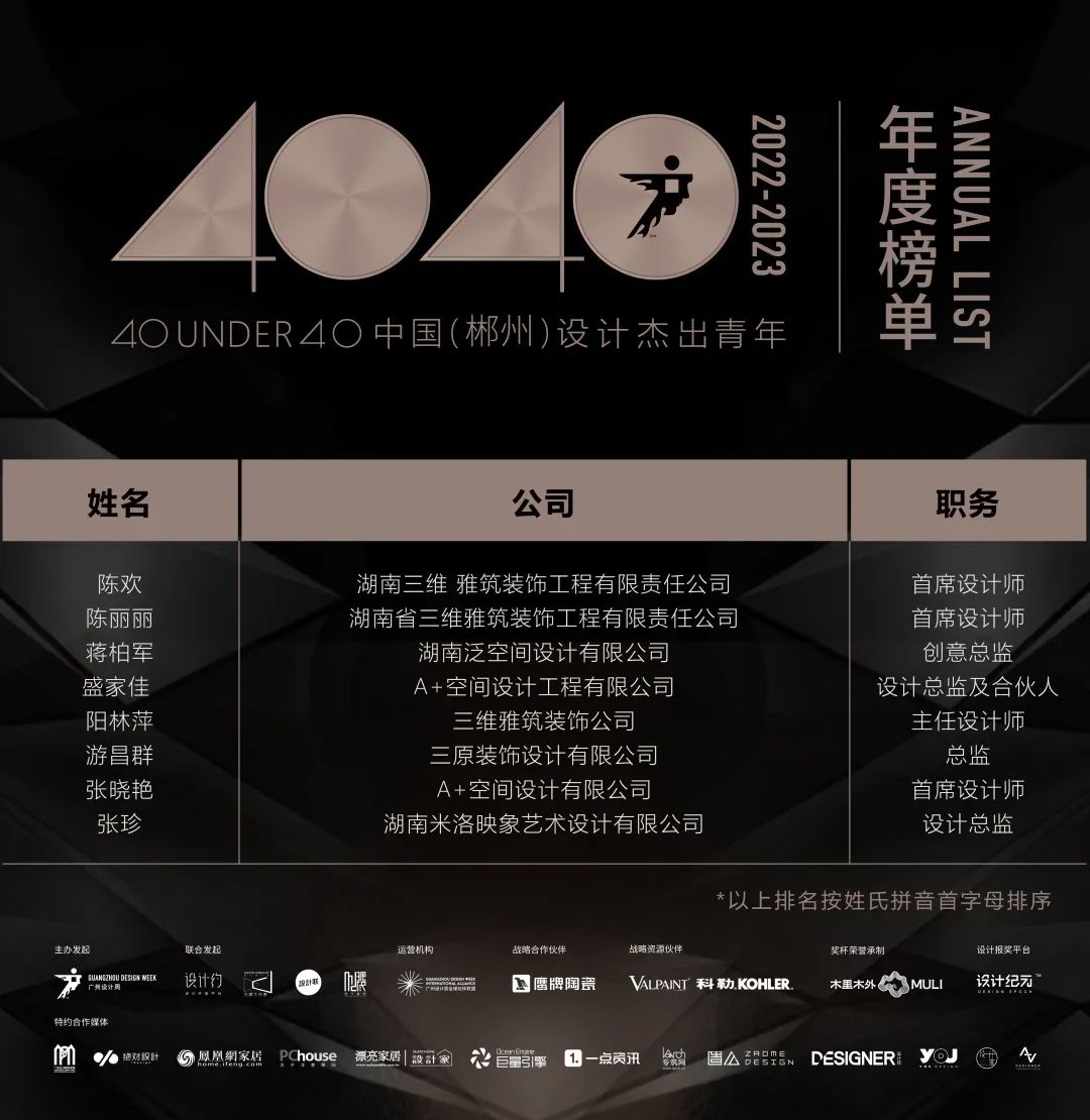 40 UNDER 40 | 首發(fā)！城市榜LIST·1揭曉35城青年之光！(圖63)