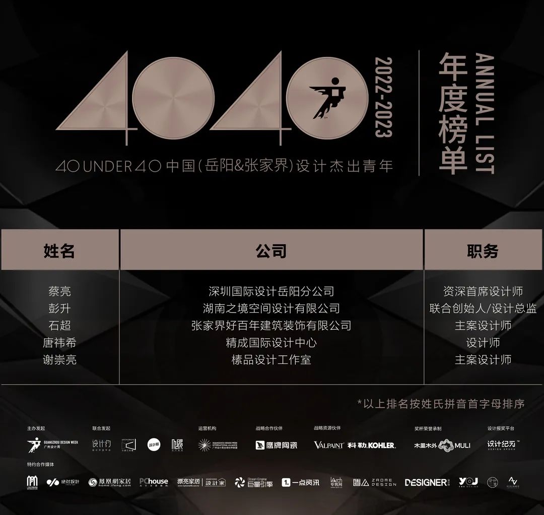 40 UNDER 40 | 首發(fā)！城市榜LIST·1揭曉35城青年之光！(圖67)