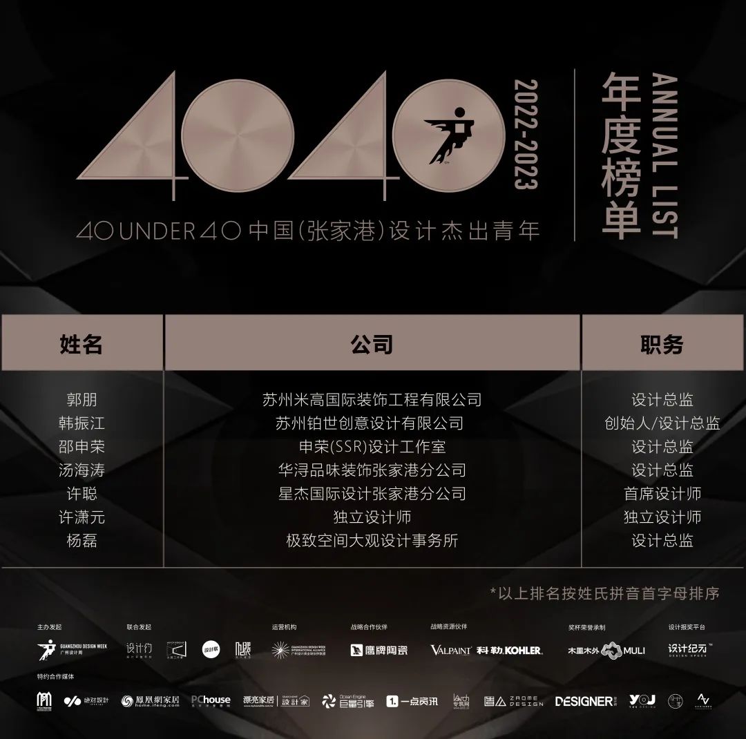 40 UNDER 40 | 首發(fā)！城市榜LIST·1揭曉35城青年之光！(圖69)