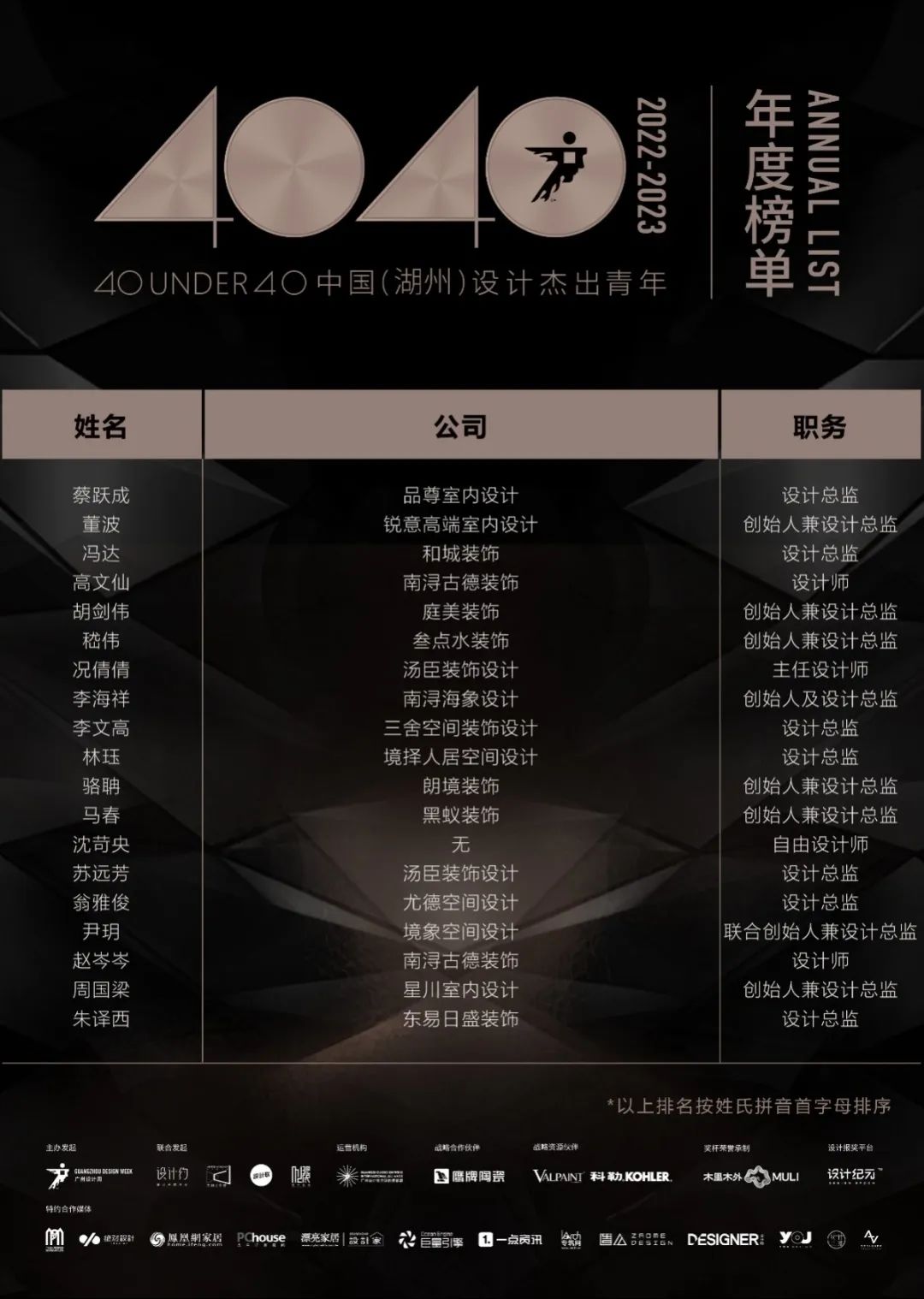 40 UNDER 40 | 打開城市榜LIST·2，一份青年之光的榮耀榜單！(圖23)