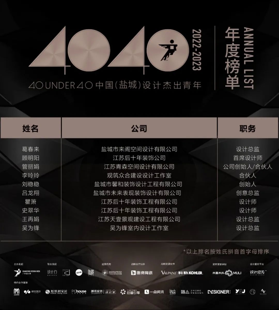 40 UNDER 40 | 打開城市榜LIST·2，一份青年之光的榮耀榜單！(圖29)