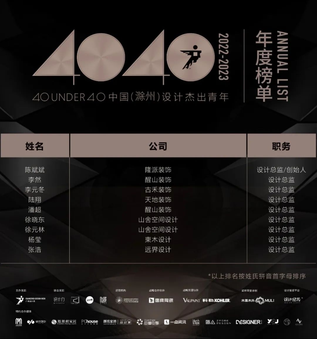 40 UNDER 40 | 打開城市榜LIST·2，一份青年之光的榮耀榜單！(圖31)