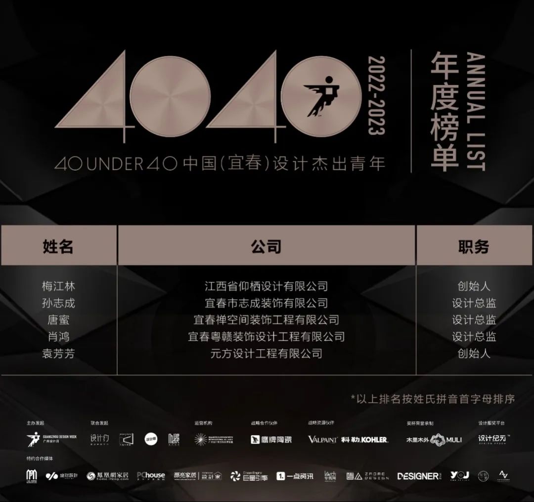 40 UNDER 40 | 打開城市榜LIST·2，一份青年之光的榮耀榜單！(圖39)