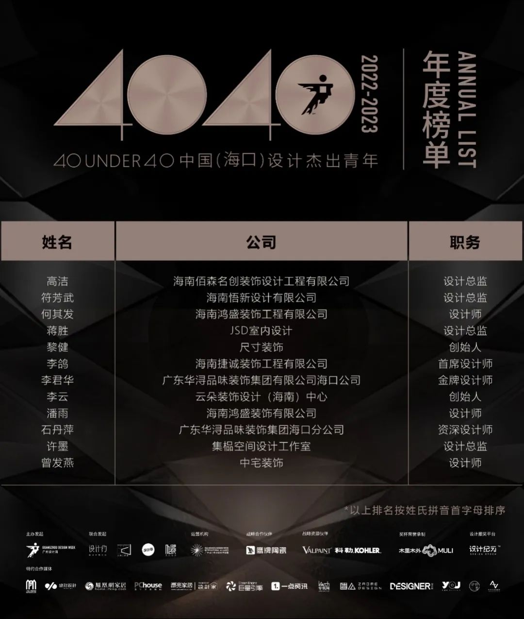 40 UNDER 40 | 打開城市榜LIST·2，一份青年之光的榮耀榜單！(圖35)