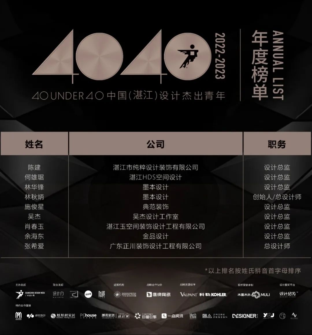 40 UNDER 40 | 打開城市榜LIST·2，一份青年之光的榮耀榜單！(圖37)