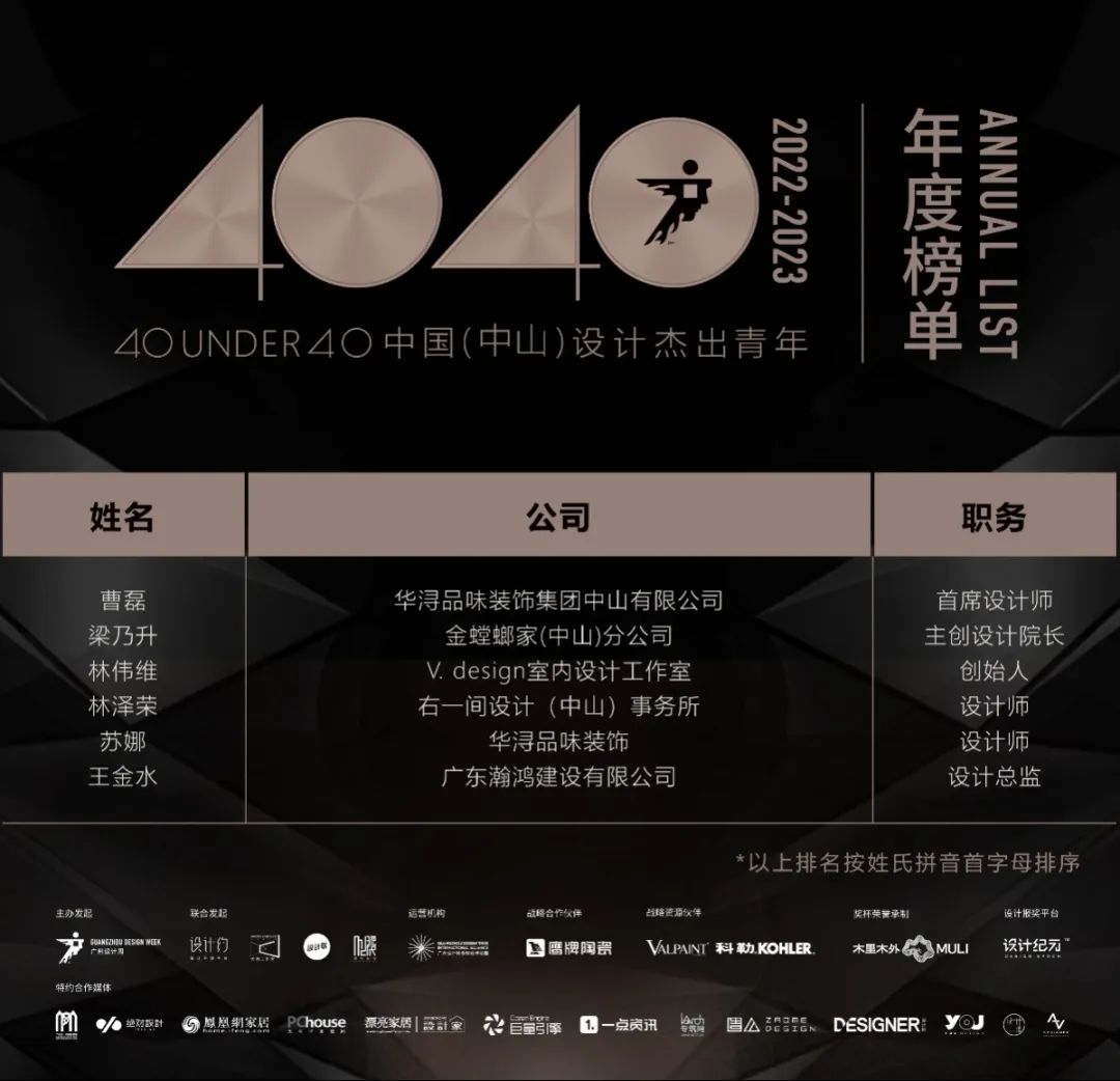 40 UNDER 40 | 打開城市榜LIST·2，一份青年之光的榮耀榜單！(圖41)