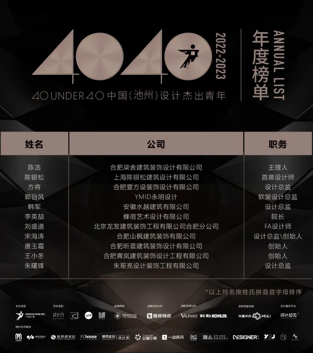 40 UNDER 40 | 打開城市榜LIST·2，一份青年之光的榮耀榜單！(圖45)