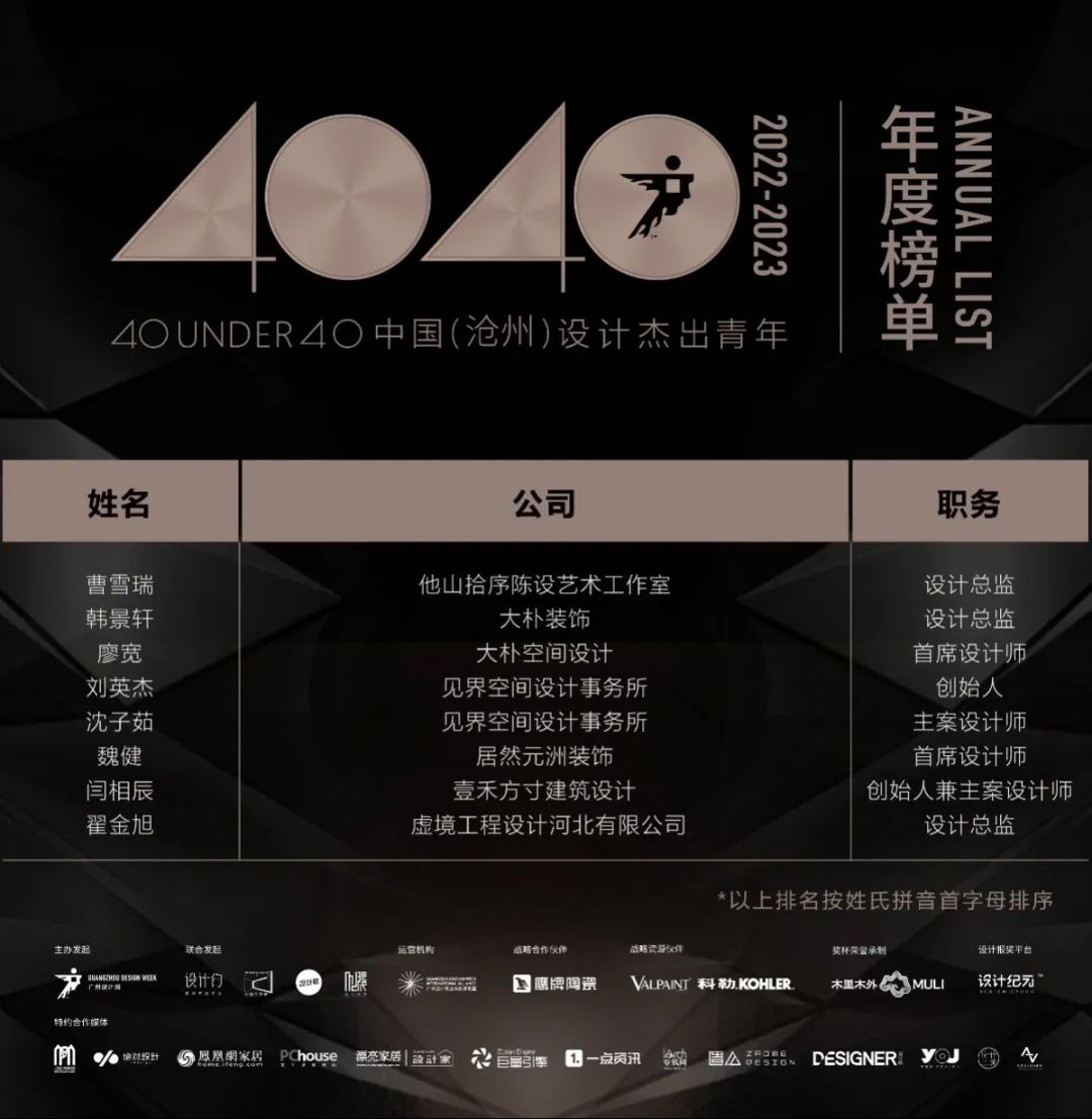 40 UNDER 40 | 打開城市榜LIST·2，一份青年之光的榮耀榜單！(圖49)