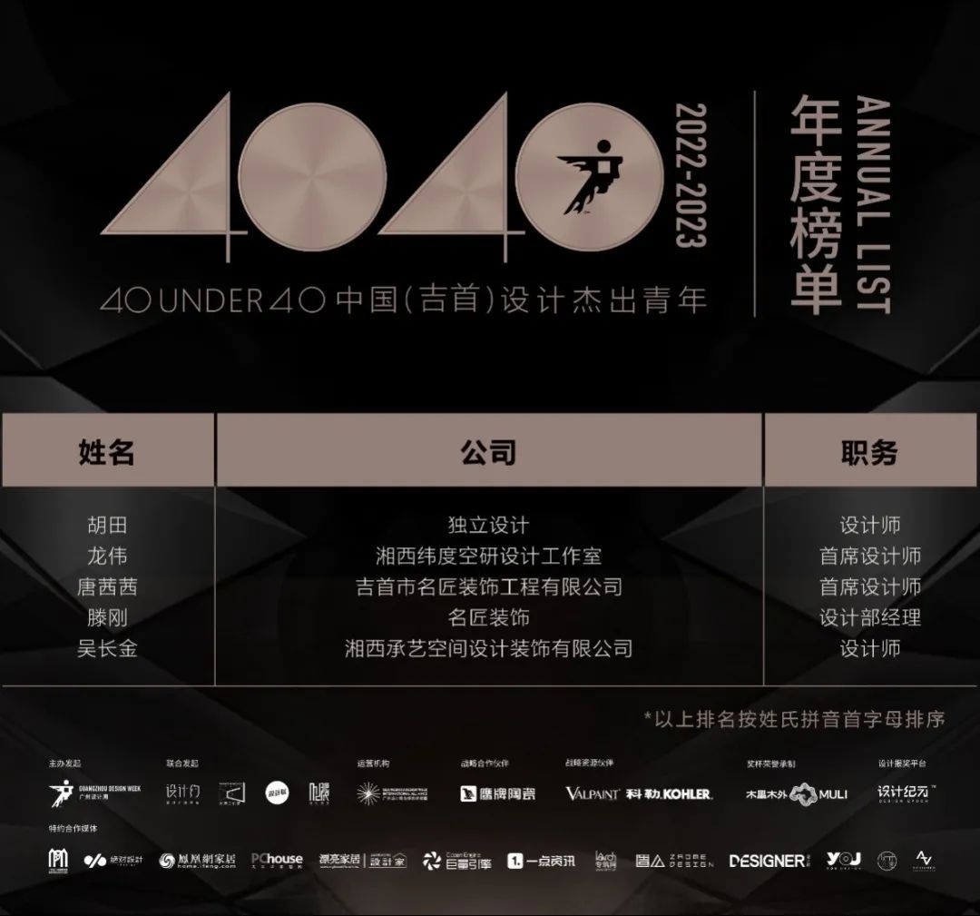 40 UNDER 40 | 打開城市榜LIST·2，一份青年之光的榮耀榜單！(圖51)