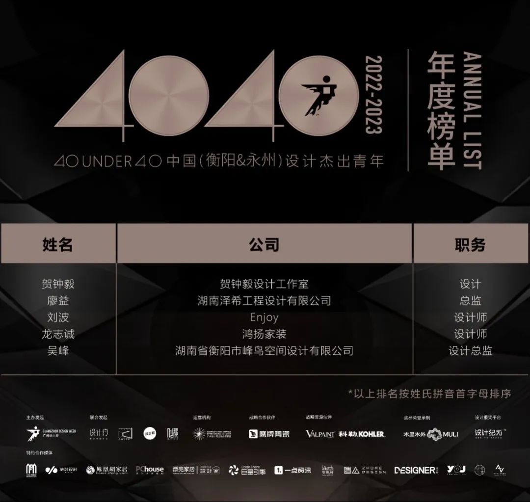 40 UNDER 40 | 打開城市榜LIST·2，一份青年之光的榮耀榜單！(圖53)