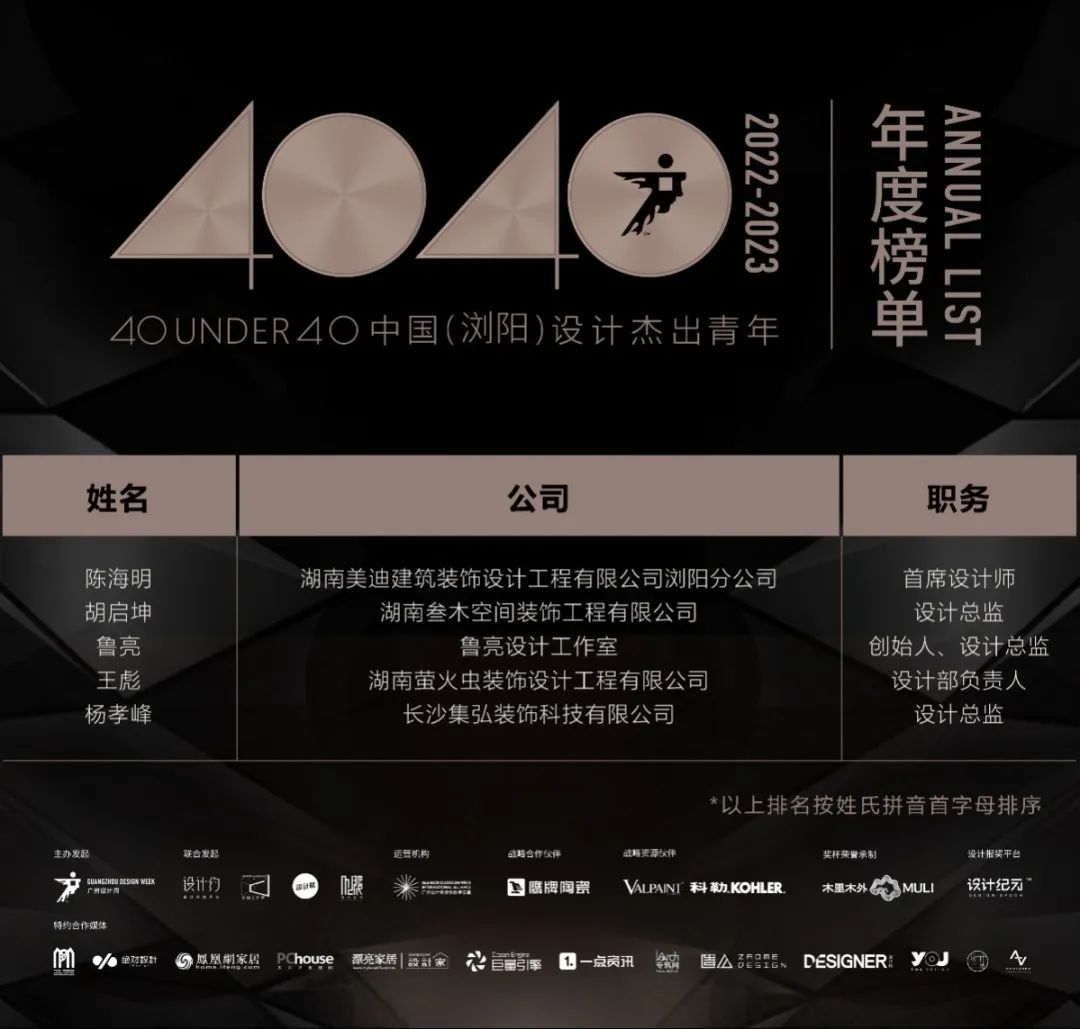 40 UNDER 40 | 打開城市榜LIST·2，一份青年之光的榮耀榜單！(圖55)