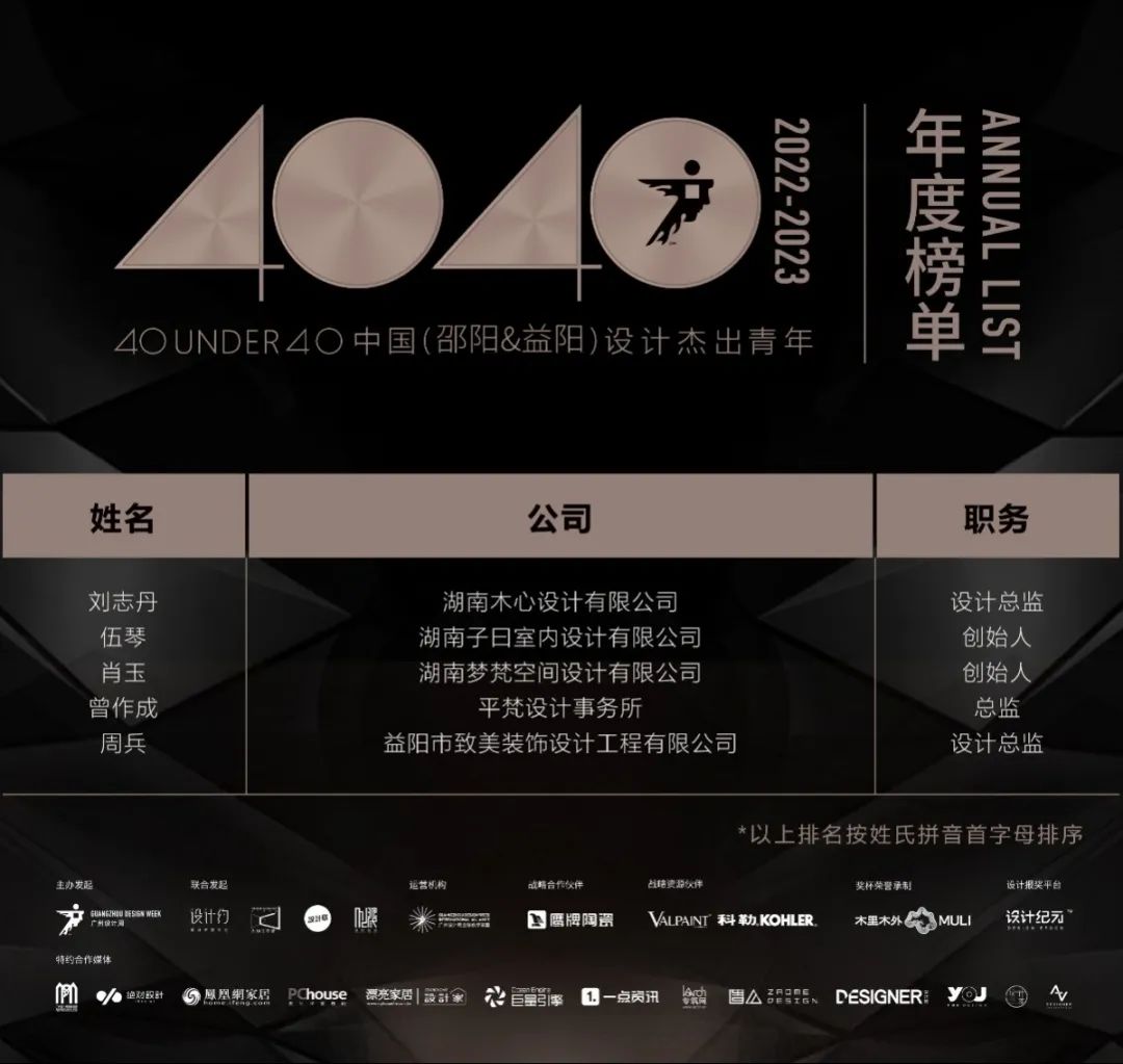 40 UNDER 40 | 打開城市榜LIST·2，一份青年之光的榮耀榜單！(圖57)