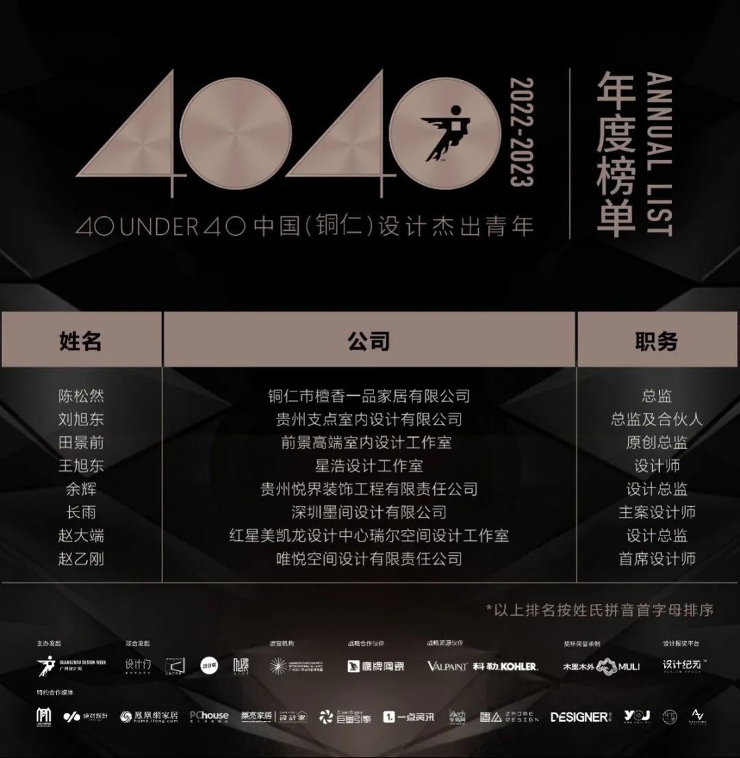 40 UNDER 40 | 打開城市榜LIST·2，一份青年之光的榮耀榜單！(圖59)