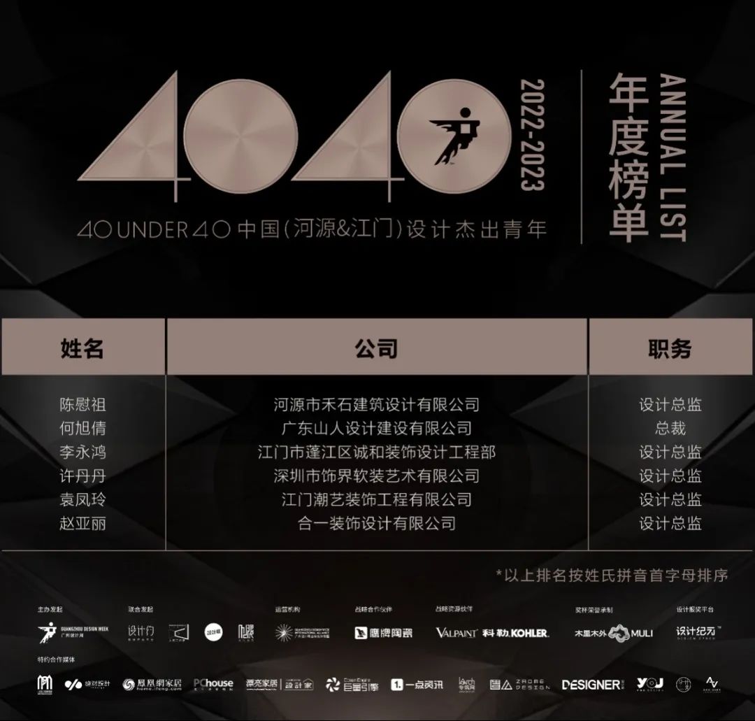 40 UNDER 40 | 打開城市榜LIST·2，一份青年之光的榮耀榜單！(圖61)