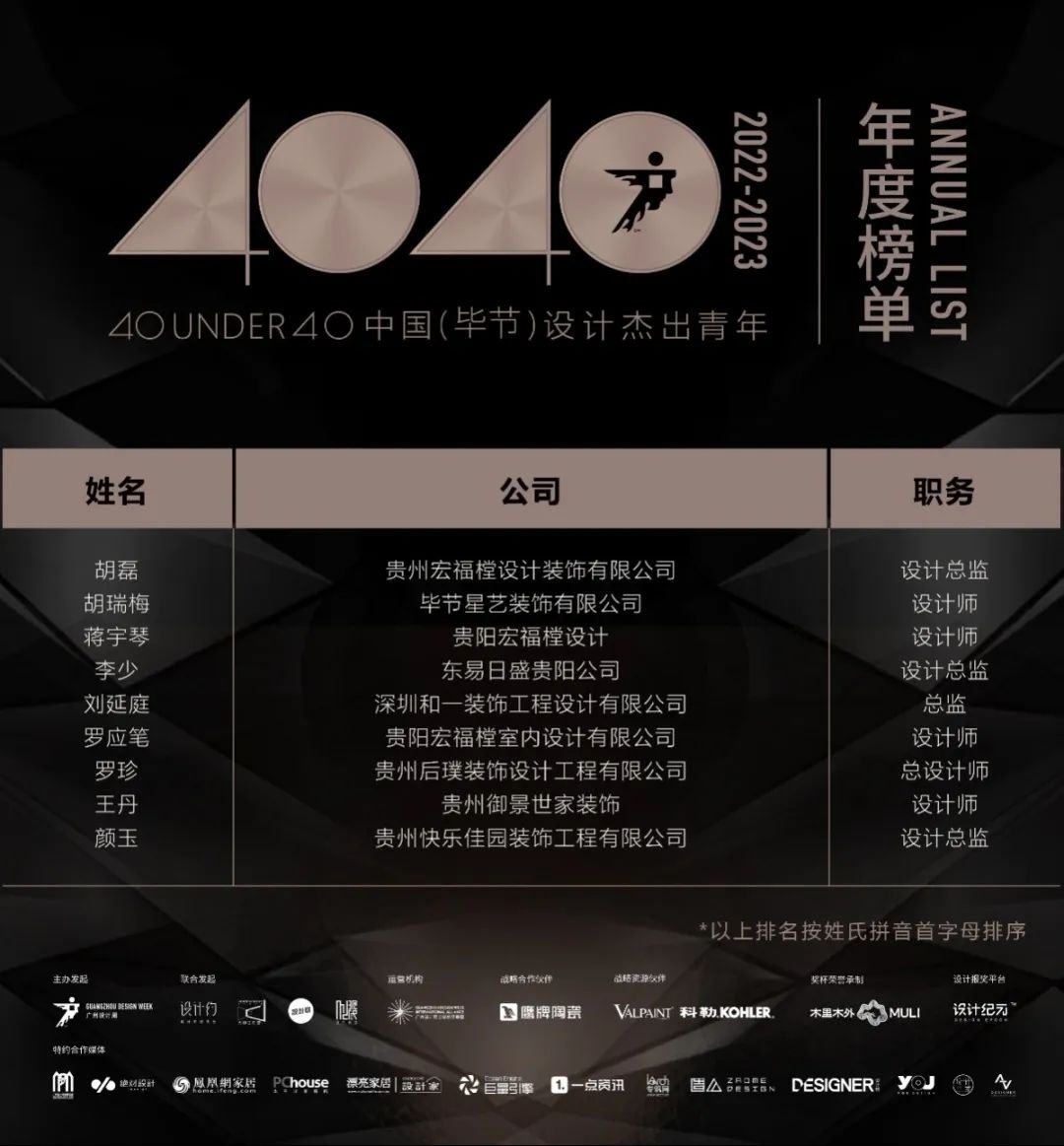 40 UNDER 40 | 打開城市榜LIST·2，一份青年之光的榮耀榜單！(圖67)