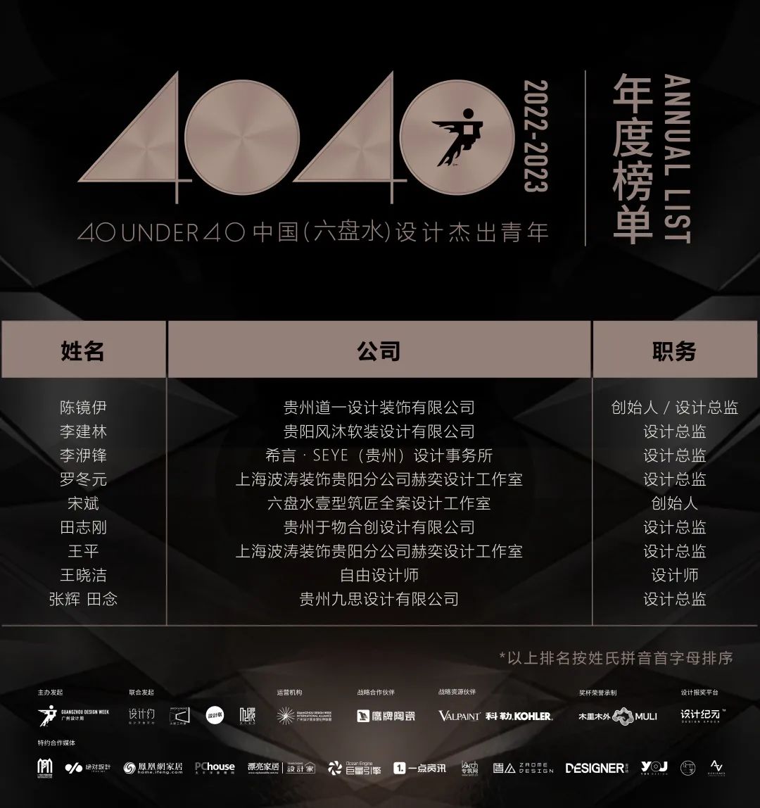 40 UNDER 40 | 打開城市榜LIST·2，一份青年之光的榮耀榜單！(圖69)