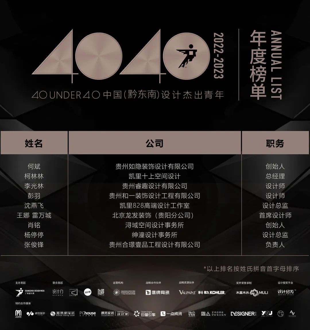 40 UNDER 40 | 打開城市榜LIST·2，一份青年之光的榮耀榜單！(圖71)