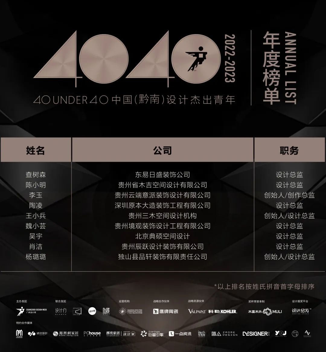 40 UNDER 40 | 打開城市榜LIST·2，一份青年之光的榮耀榜單！(圖73)