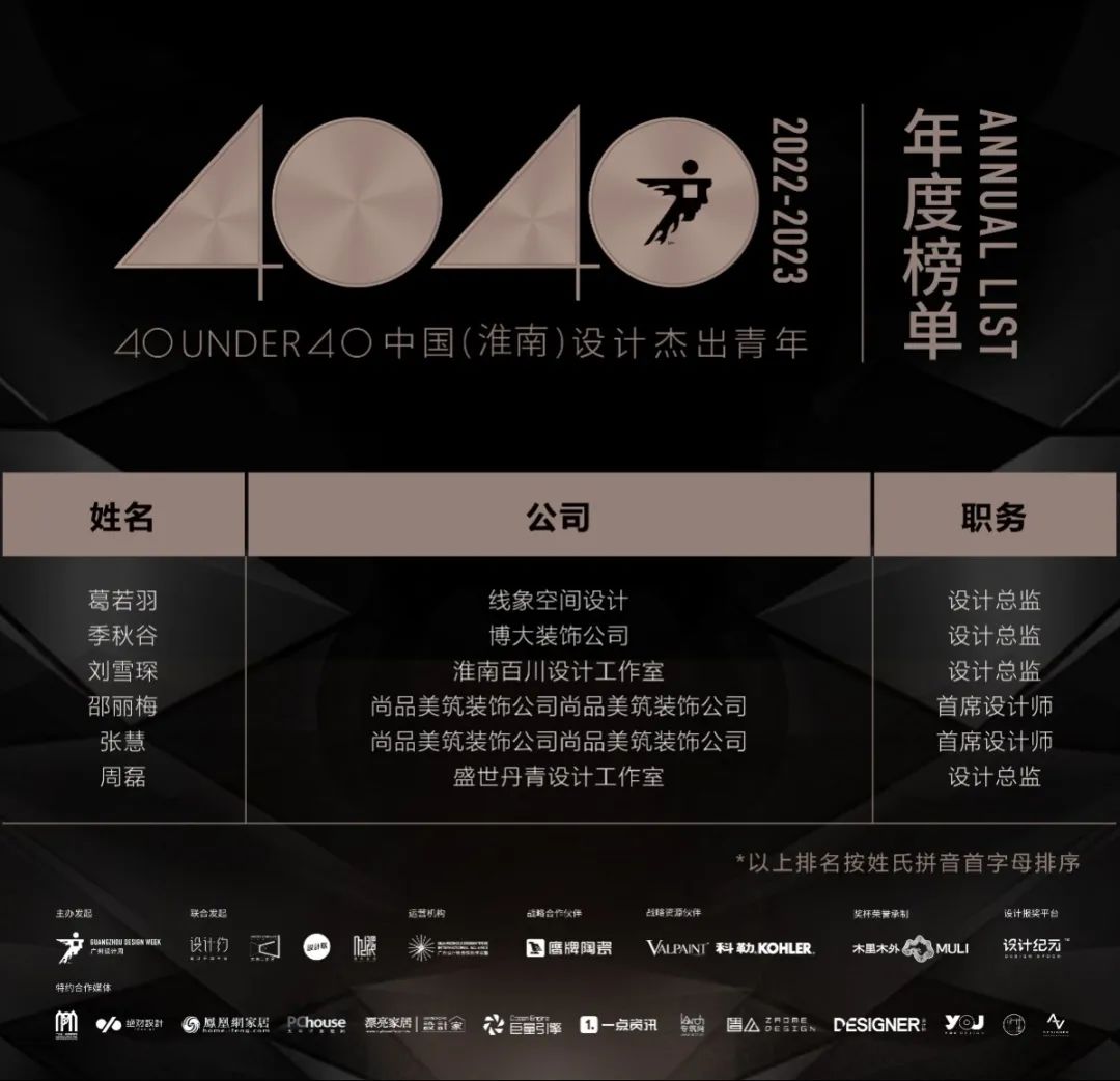 40 UNDER 40 | 榮耀再續(xù)！城市榜LIST·3重磅來襲！(圖55)