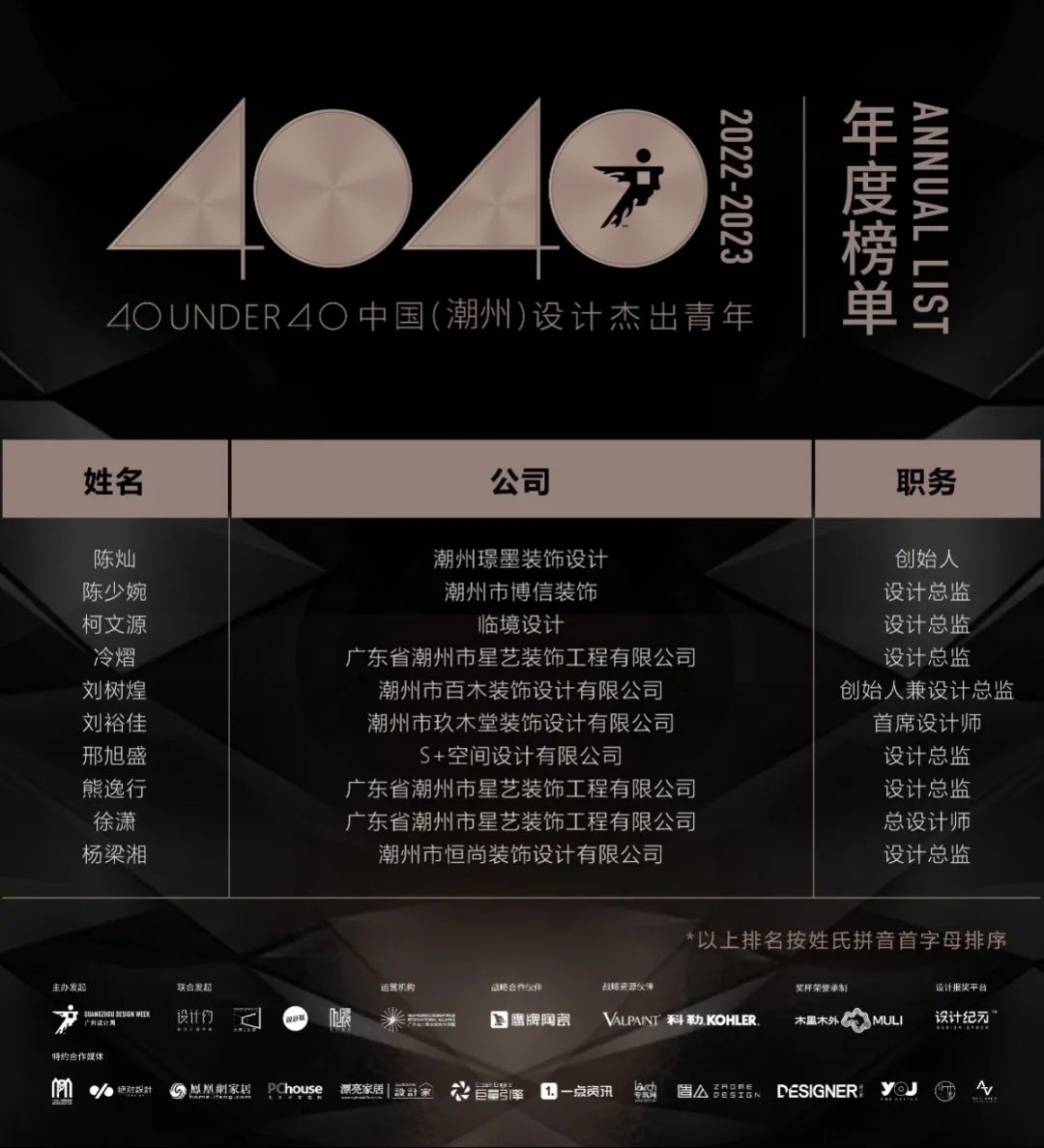 40 UNDER 40 | 榮耀再續(xù)！城市榜LIST·3重磅來襲！(圖57)