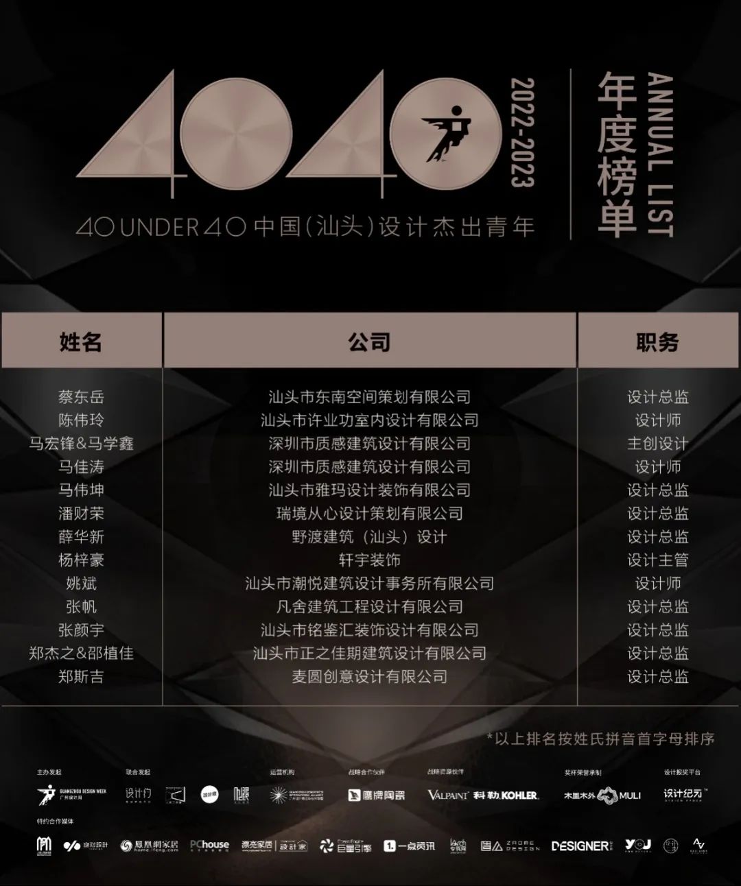 40 UNDER 40 | 榮耀再續(xù)！城市榜LIST·3重磅來襲！(圖59)