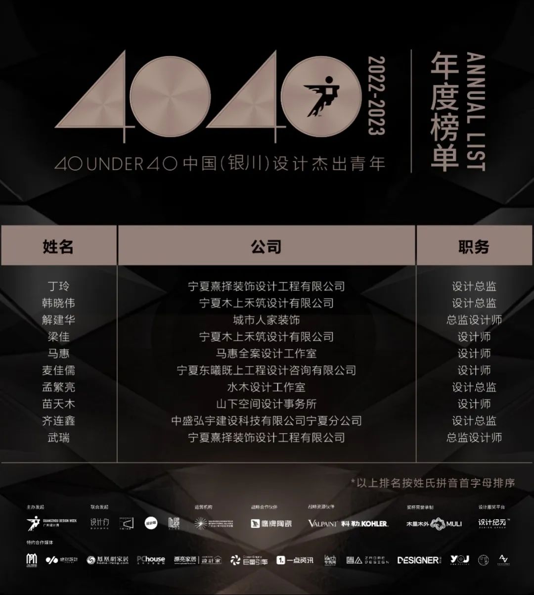 40 UNDER 40 | 榮耀再續(xù)！城市榜LIST·3重磅來襲！(圖67)