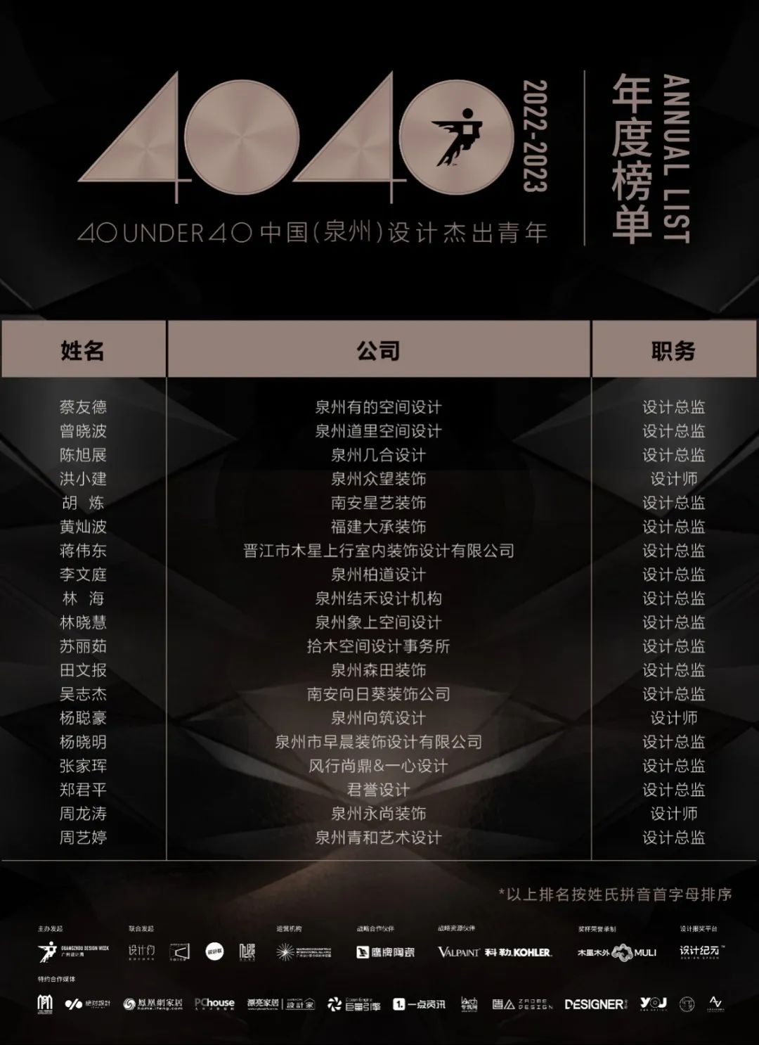 40 UNDER 40 | 榮耀再續(xù)！城市榜LIST·3重磅來襲！(圖27)