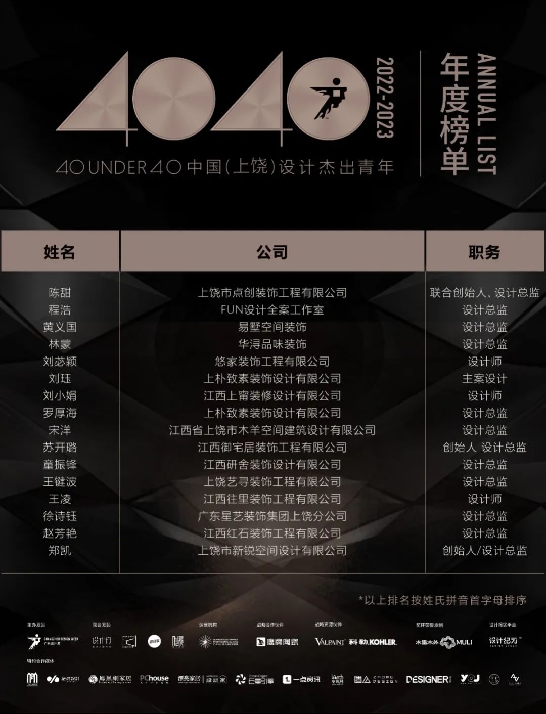 40 UNDER 40 | 榮耀再續(xù)！城市榜LIST·3重磅來襲！(圖29)