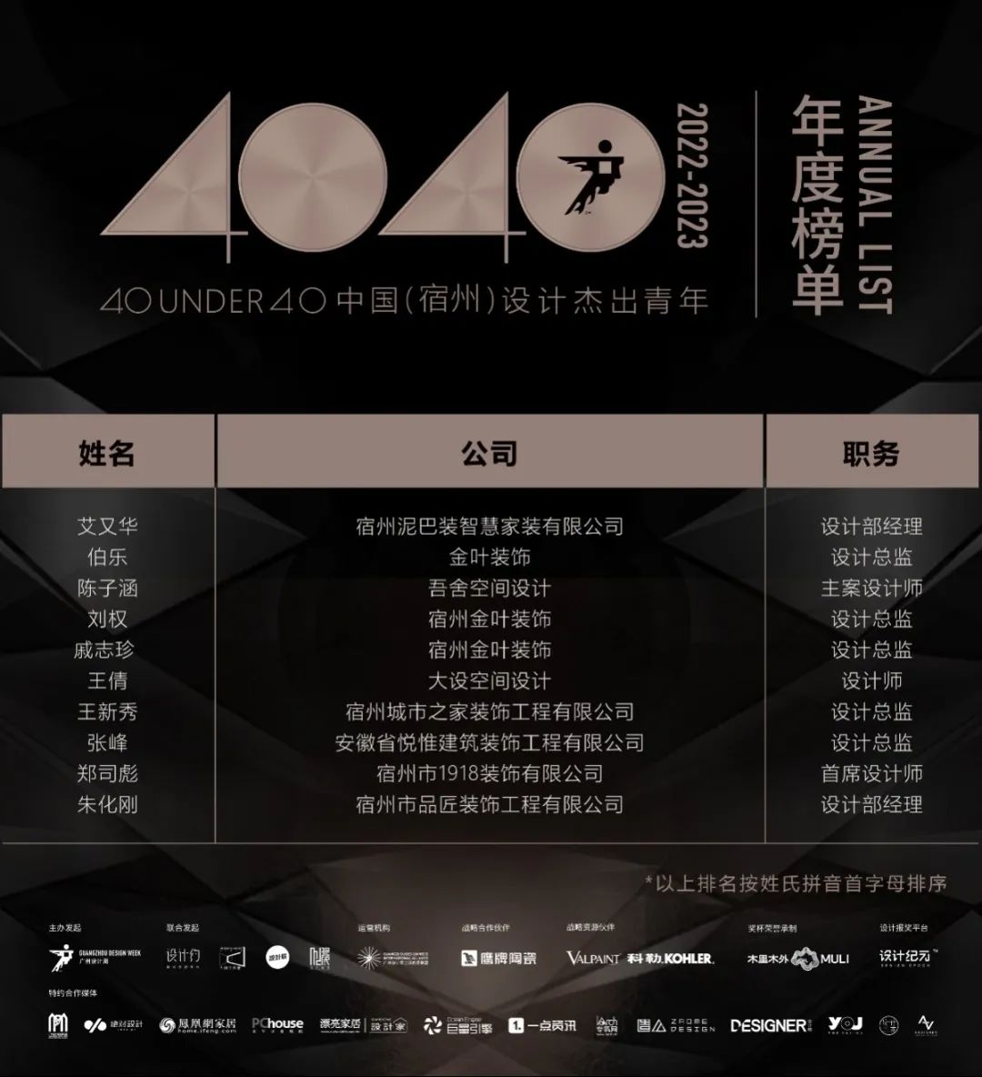 40 UNDER 40 | 榮耀再續(xù)！城市榜LIST·3重磅來襲！(圖31)