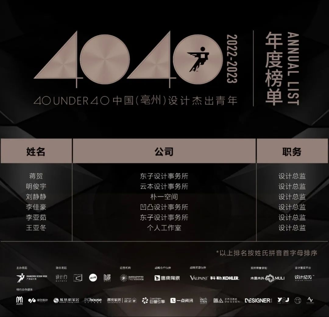 40 UNDER 40 | 榮耀再續(xù)！城市榜LIST·3重磅來襲！(圖33)