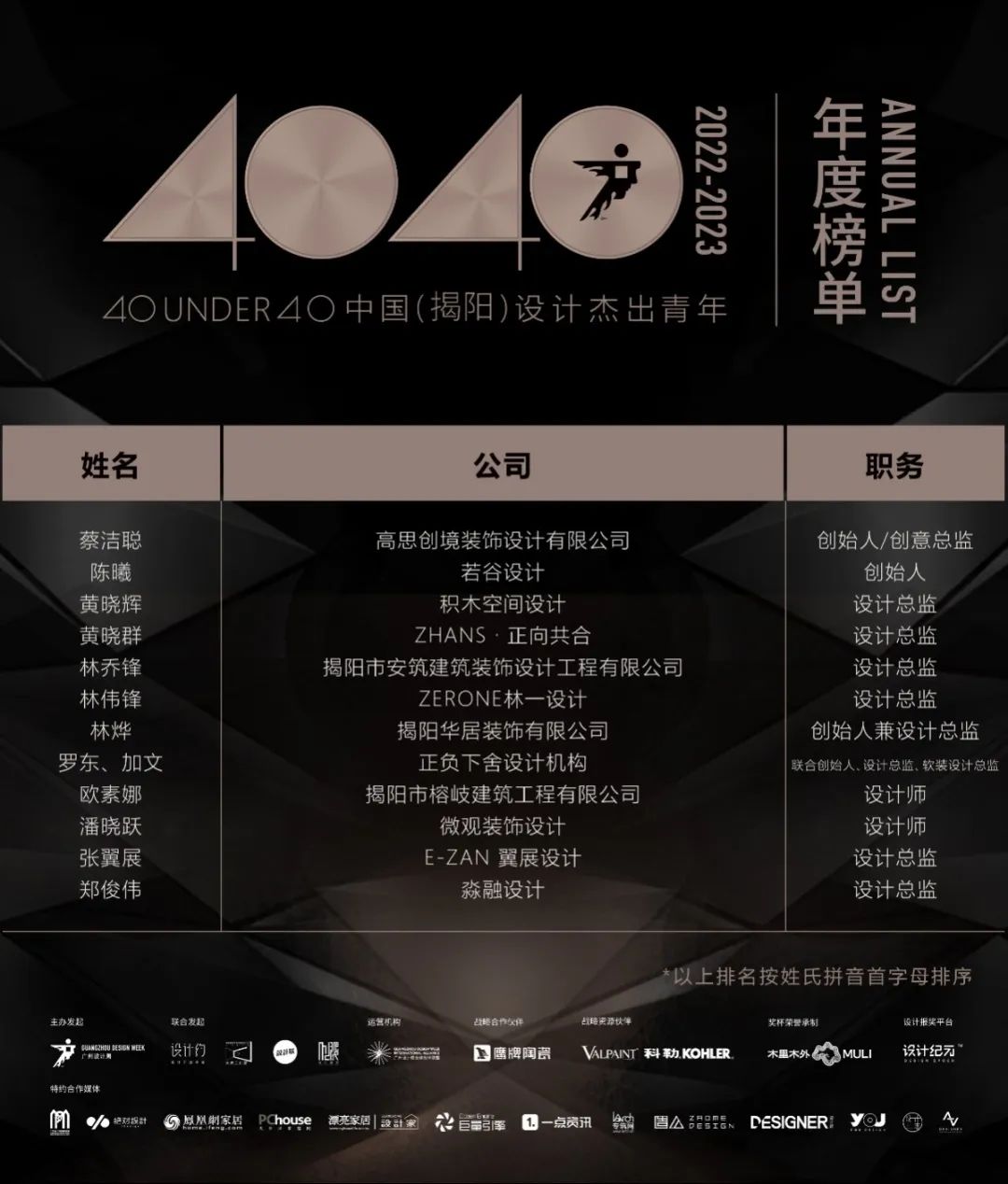 40 UNDER 40 | 榮耀再續(xù)！城市榜LIST·3重磅來襲！(圖35)