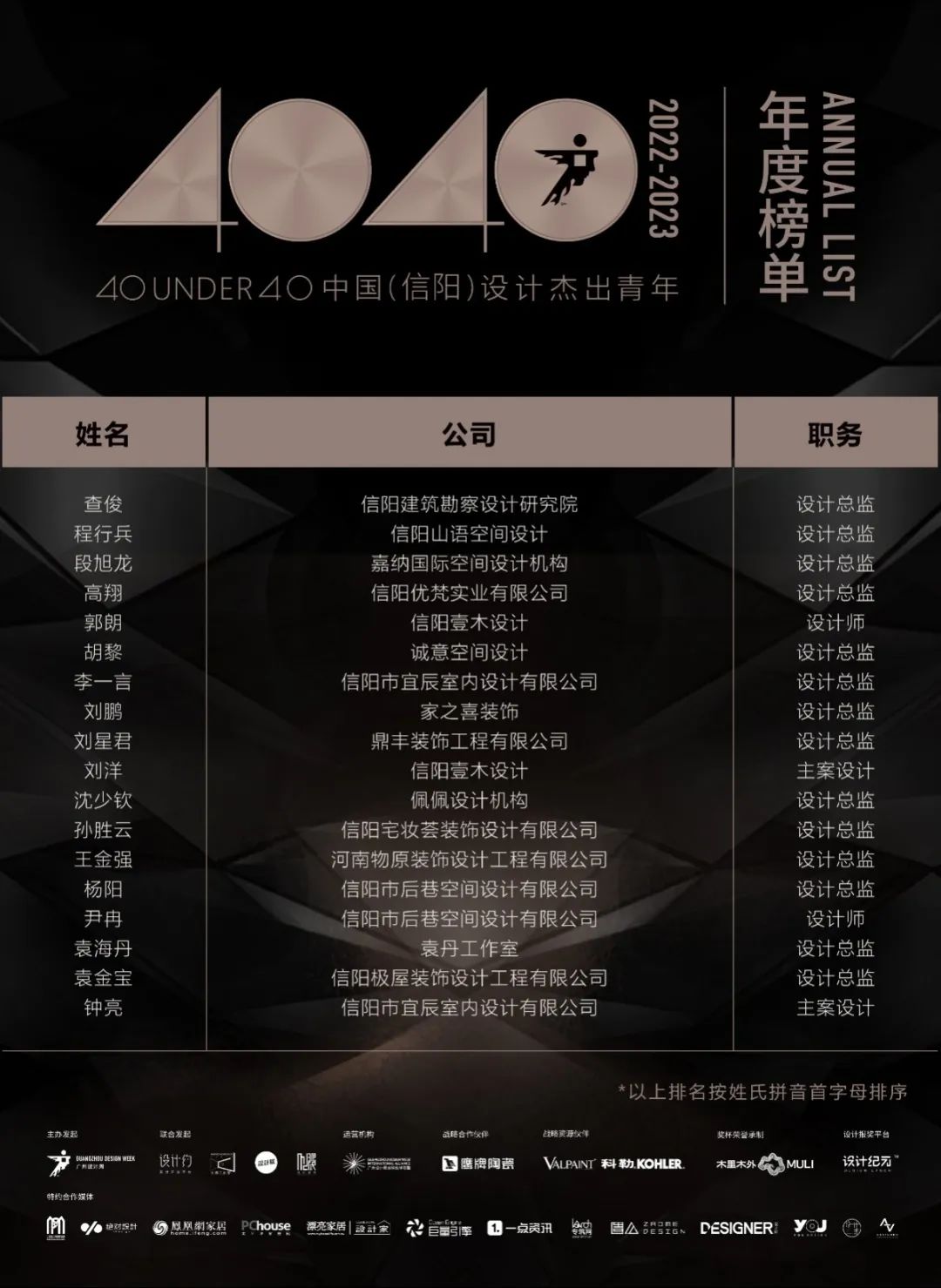 40 UNDER 40 | 榮耀再續(xù)！城市榜LIST·3重磅來襲！(圖39)