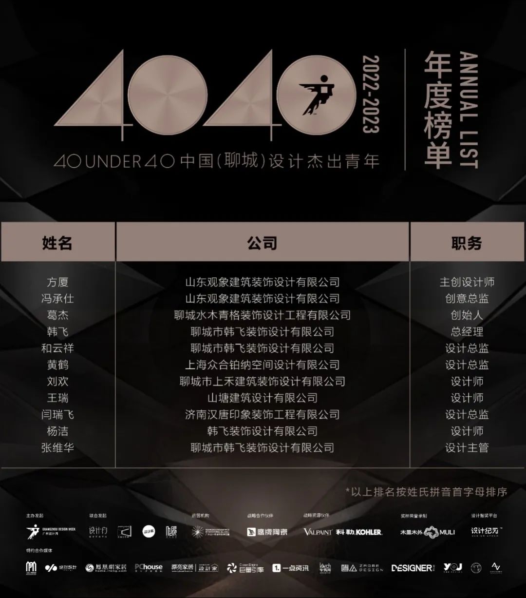 40 UNDER 40 | 榮耀再續(xù)！城市榜LIST·3重磅來襲！(圖45)