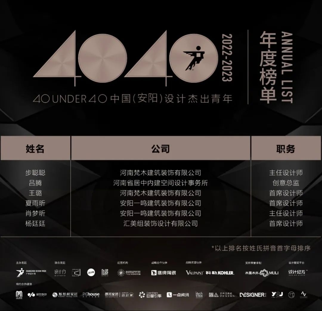 40 UNDER 40 | 榮耀再續(xù)！城市榜LIST·3重磅來襲！(圖49)